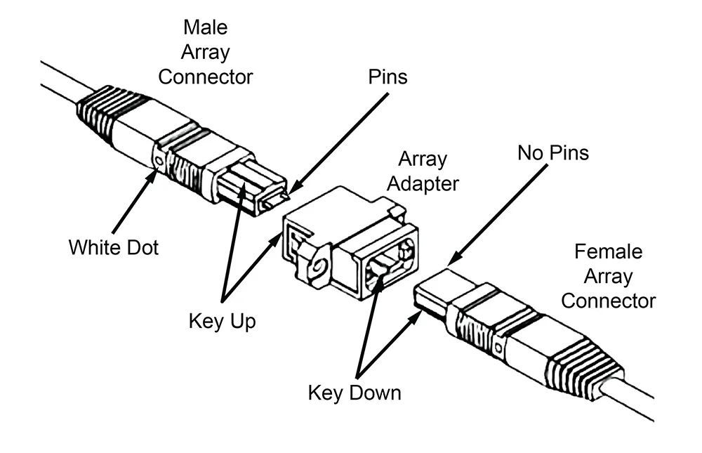 Diagrama tehnica detaliata a conectorului optic MTP MPO cu 12 fire